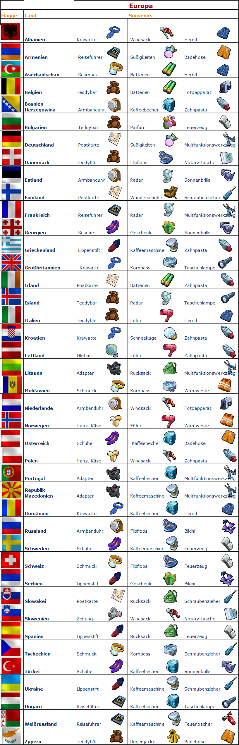 FAQ Europa.png