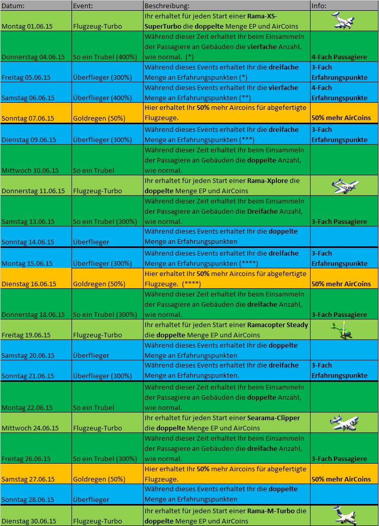 Mini-Event Juni2015.png