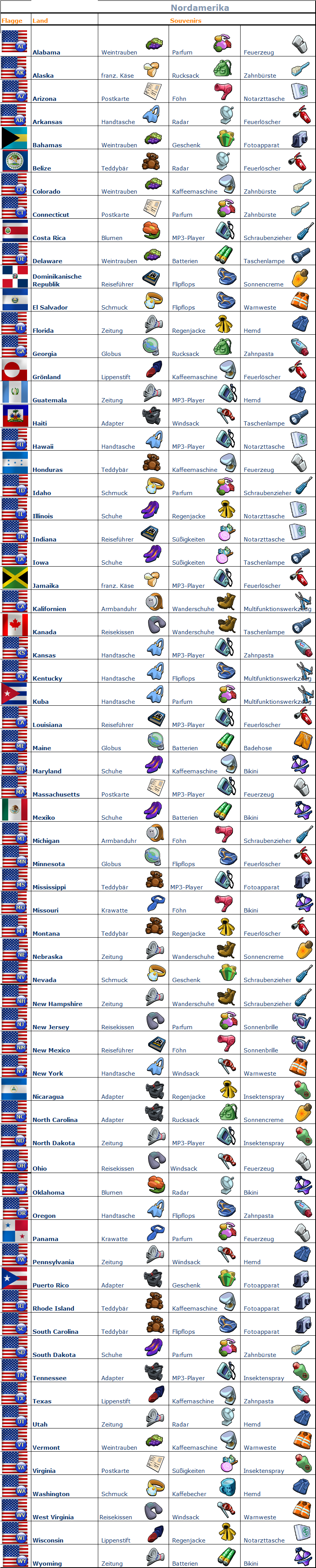 Noramerika Souven.png